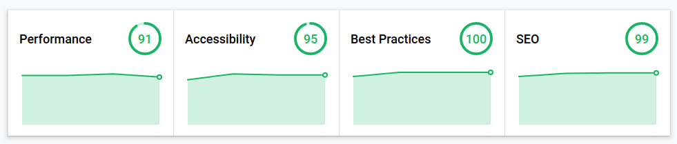 Jamstack performance