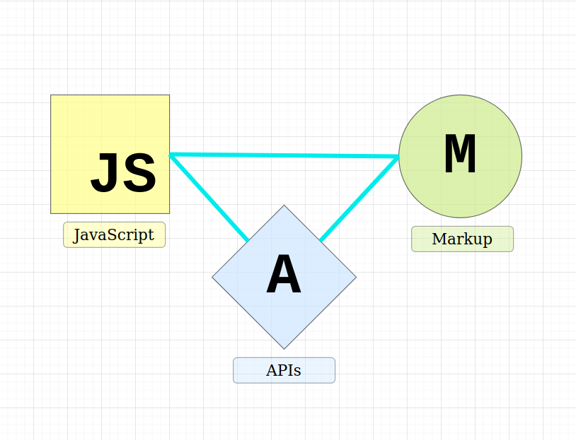 JAMstack