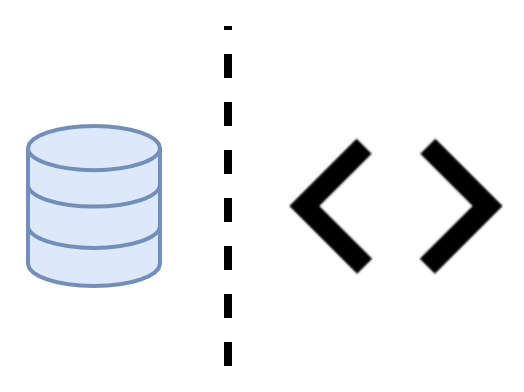 data and code splitting