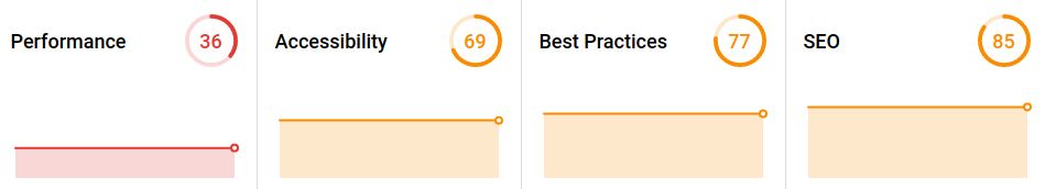 Poor web dev performance