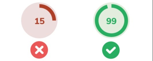 Website speed