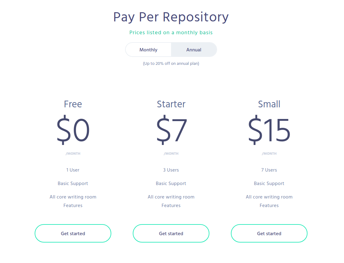 Prismic pricing
