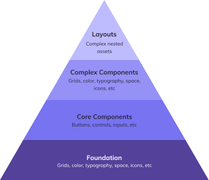 pyramid