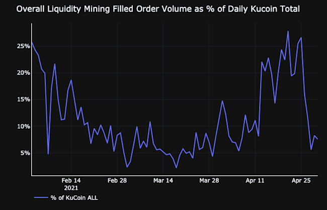 totalKucoinLiq