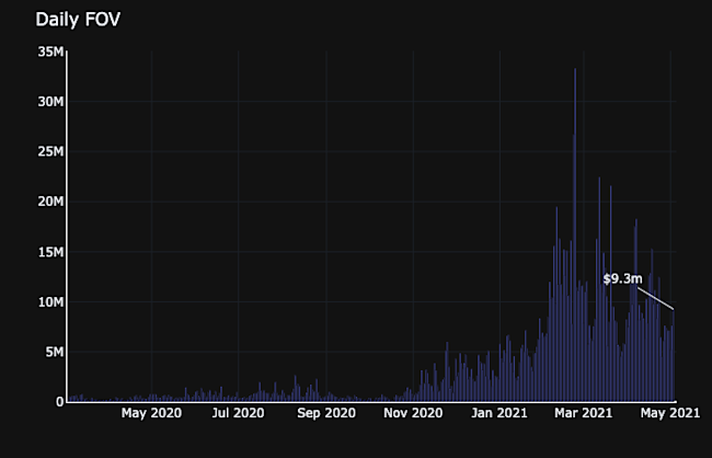 dailyFOVBinance