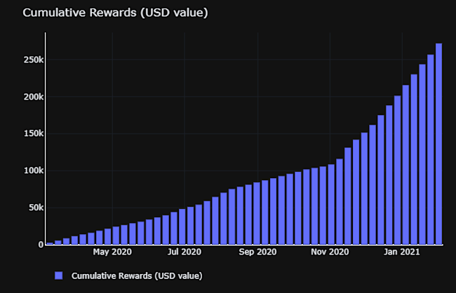 cumulative-rewards