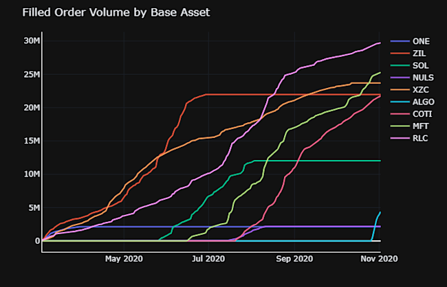 forder-volume-by-base-asset