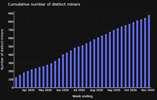 distinct-miner