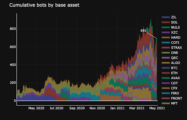 3-hb-m-cum-bots-asset