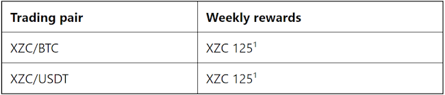 zcoin-reward