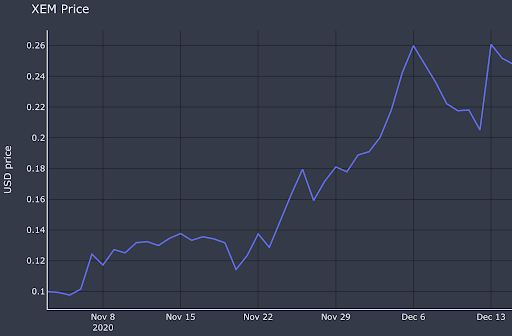 price-for-xem