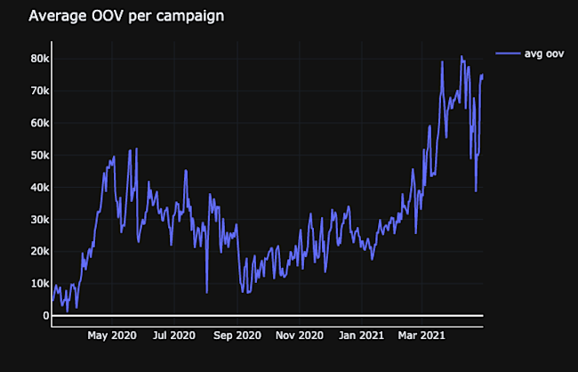 6-hm-avg-oov-campaign