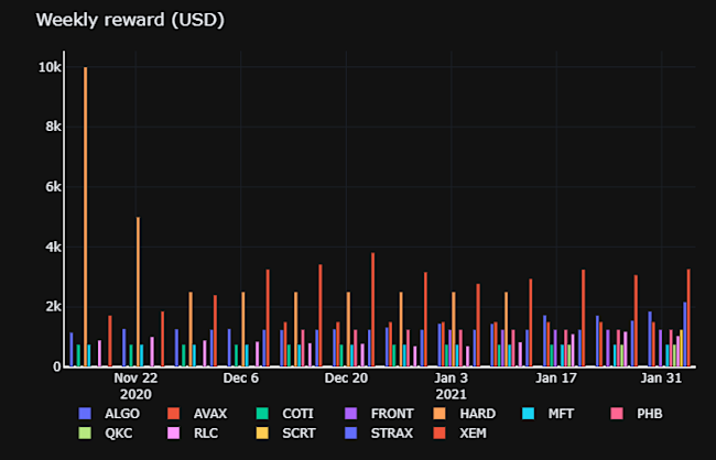weekly-reward2