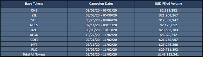 filled-order-volume