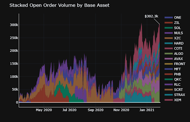 stacked-open-order-volume-base-asset