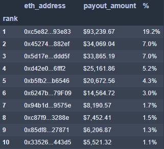 14-top ten