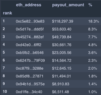 14-top ten