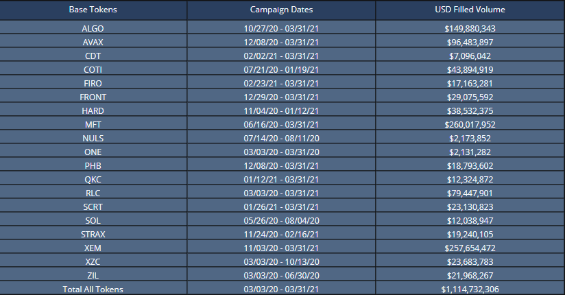 9-order-volume-totals