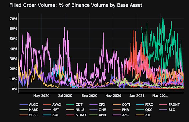 10-hm-b-fill-vol-perc-market