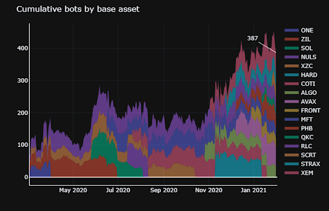cumulative-bots-base-asset