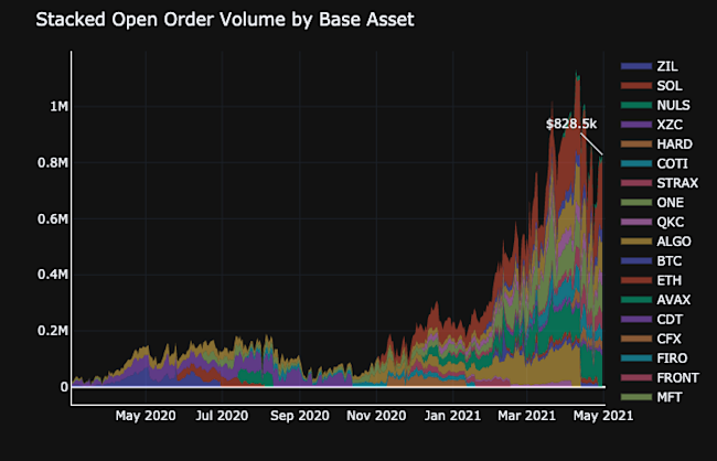 5-hm-m-stacked-oov-asset