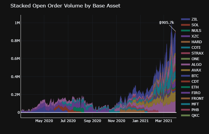 5-hm-m-stacked-oov-asset
