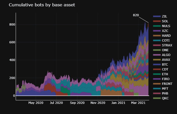 3-hb-m-cum-bots-asset