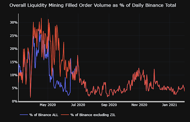overall-lm-fov-daily-binance-total