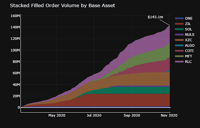stacked-filled-order-volume-by-base-asset