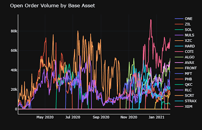 open-order-volume-base-asset