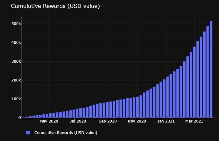 1-b-cum-rewards--usd