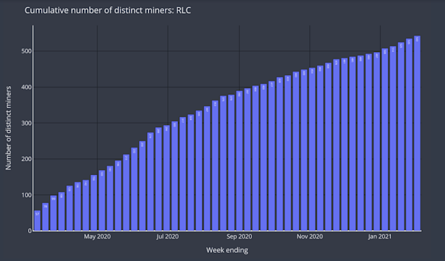 miners