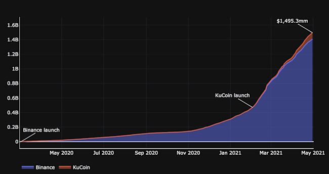 Cumulative Filled Order Volume for all exchanges