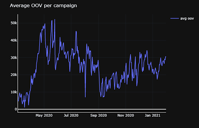 average-oov-campaign