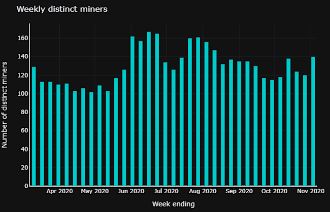 distinct-miner1