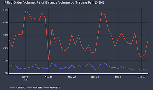 order-volume-filled