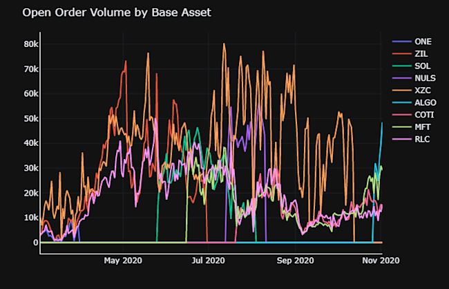 open-order-volume-by-base-asset