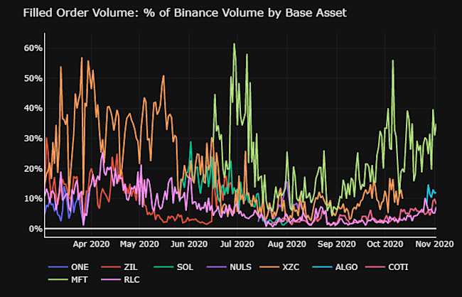 forder-volume-binance-volume