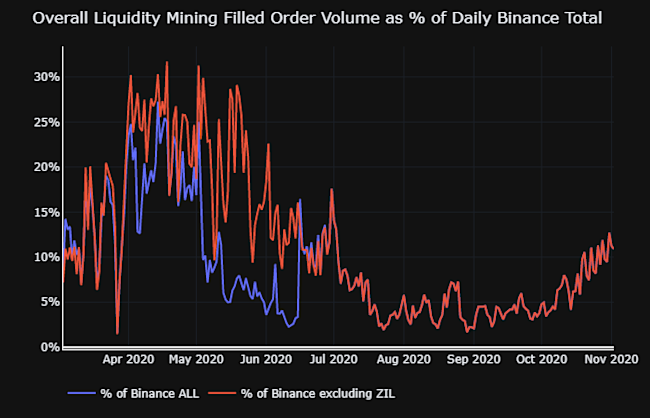 overall-liq-min-filled-order-volume
