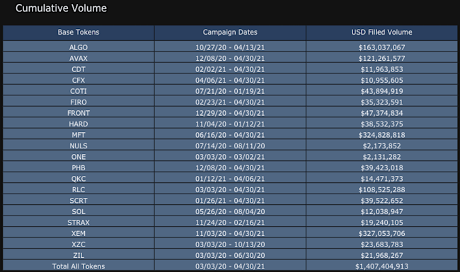 9-order-volume-totals