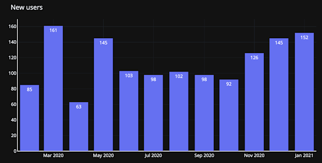 new-users