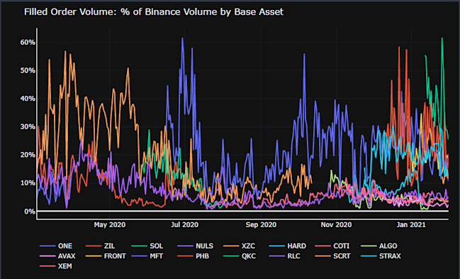 fov-as-binance-totals2