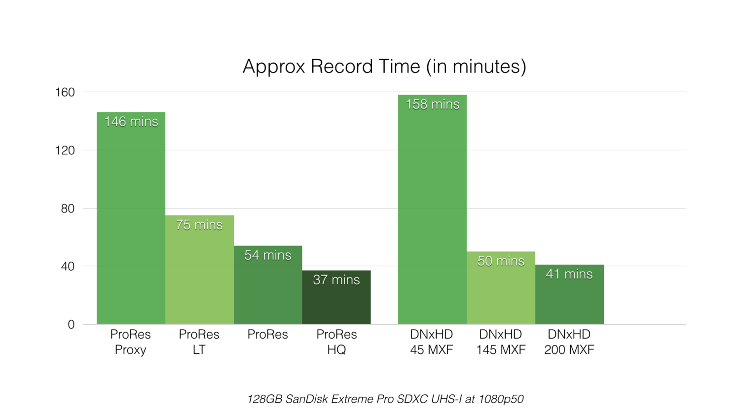 ShowAndTell Chart RecordTimes.001