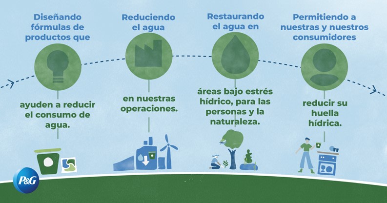 Infographic