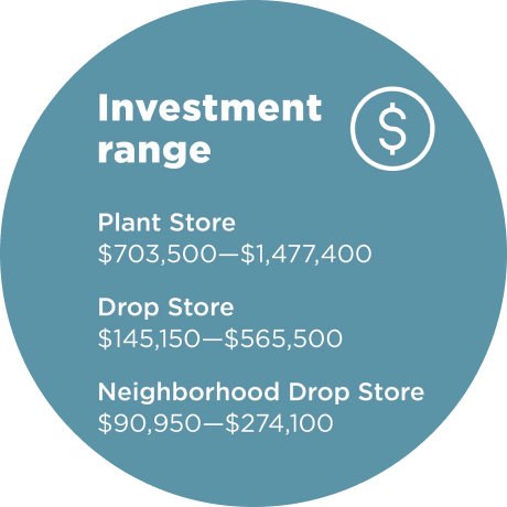 Investment Range graphic