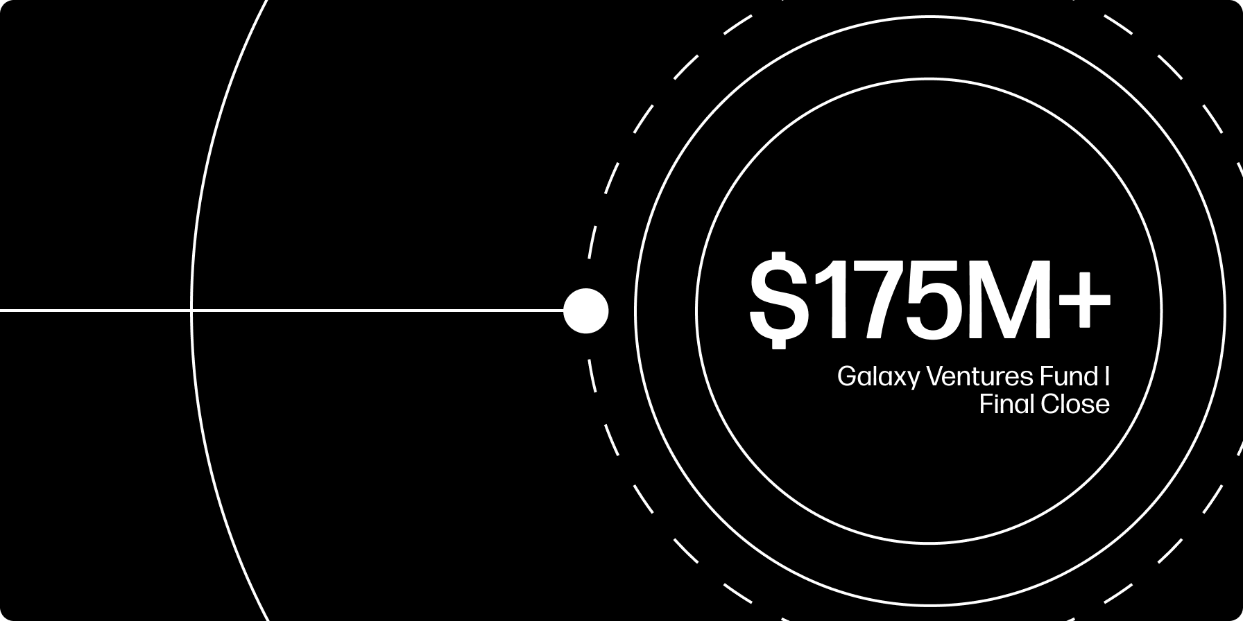 GVF I Close $175M