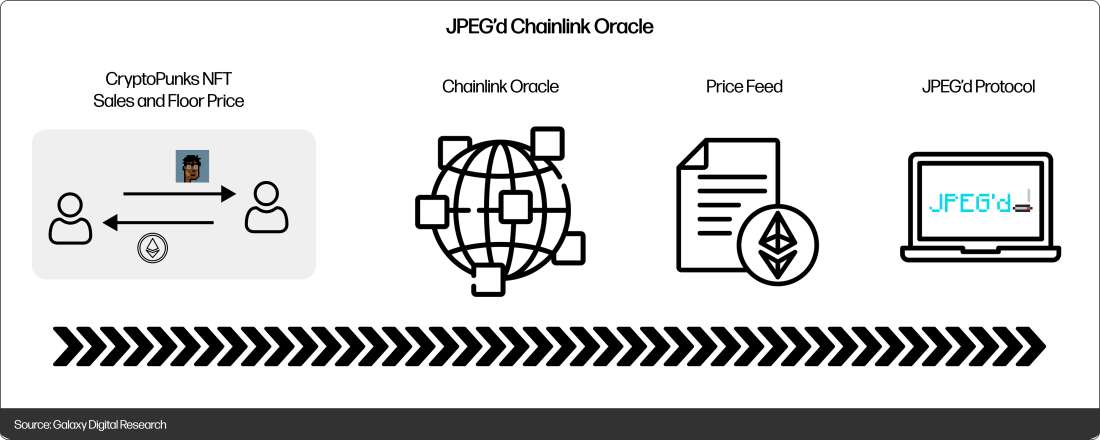 JPEG'd Chainlik Oracle - Diagram