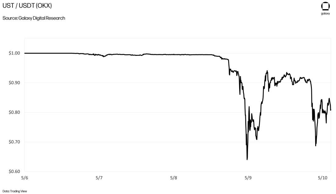 CROPPED-ust-collapse-chart1-png