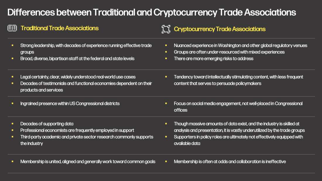 Navigating Regulatory Headwinds in Digital Assets, Differences between Traditional and Cryptocurrency Trade Associations, Galaxy and PwC