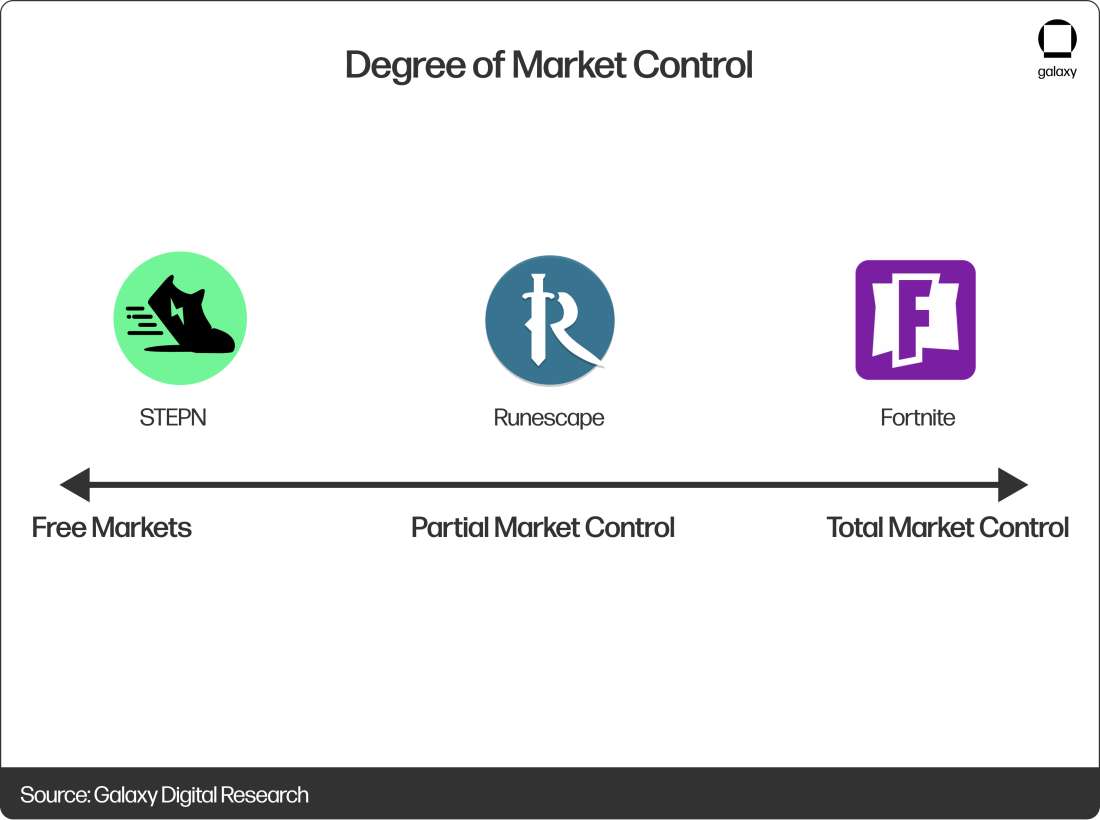 market-control